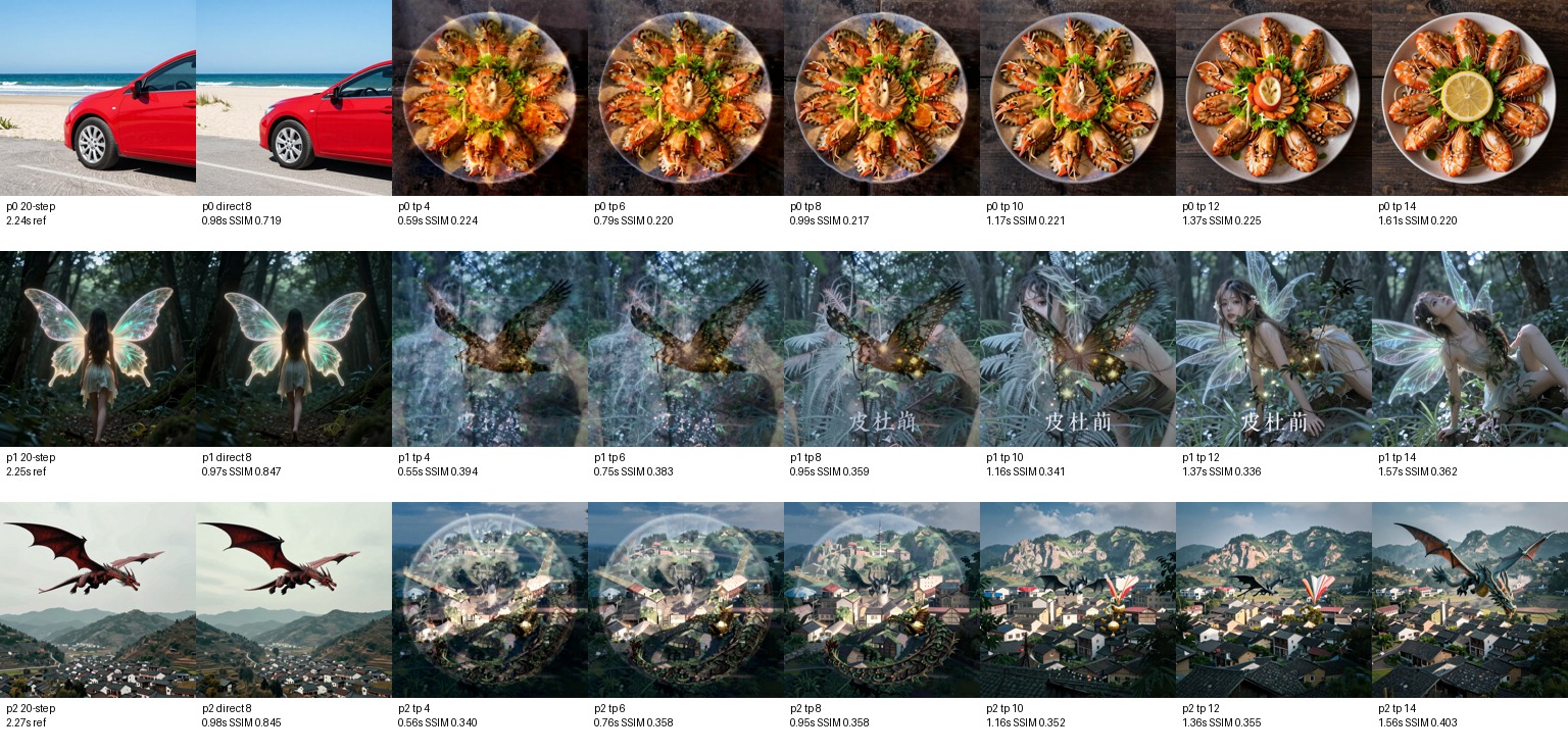 Compositional Teleport: 4, 6, 8, 10, 12, 14 refinement steps