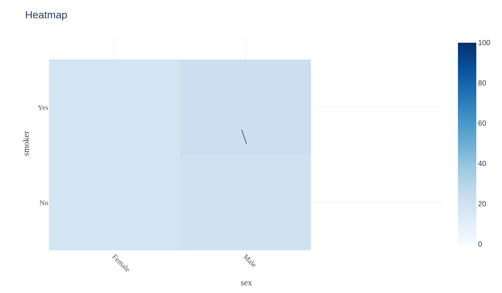 Tips — Helix Dataset